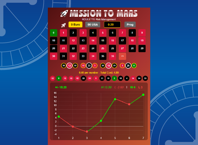 MTM roulette tool
